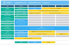 NFT:Ergo AMA回顾：Ergo正在推出侧链和Layer2解决方案_USH