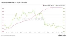 以太坊:为什么USDT 连续七周无增发？_以太坊硬币可以卖钱么
