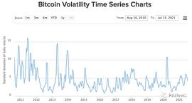 NFT:深入剖析BTC锚定币发行方式 如何形成安全、高效、易用的锚定币？_SAND