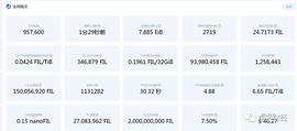 区块链:浅谈FileCoin长线投资价值_filecoin币怎么挖