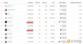 ETH:Uniswap V3用户使用分析：LP的收益特点和 LP分布对二级市场交易的辅助_SWAP
