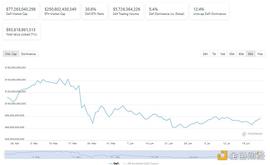 POLY:DeFi周刊 | Uniswap剔除部分代币 Aave创始人：DeFi前端应转向IPFS_比特币
