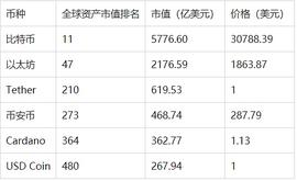 加密货币:从数据视角看以太坊2021年上半年发展_DEF