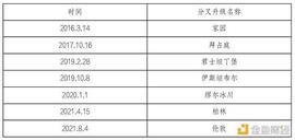 以太坊:HashKey 崔晨：解读以太坊伦敦升级 EIP 及潜在影响_DEF