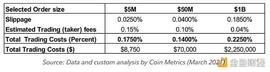 COIN:富达：解析机构投资者配置比特币六种方式的优劣权衡_WAL