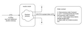 KEN:开源项目也能盈利？一文了解Optimism和V神提出的可追溯公共品融资DAO_TOKEN