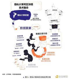 CRY:国内首个“隐私计算+区块链”专题报告发布：数据安全不能仅靠单一技术解决_CRYP