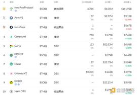 DEF:金色DeFi日报 | NBA萨克拉门托国王队球队在OpenSea推出NFT系列_DEFI