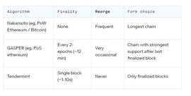 DEF:Vitalik 与 Paradigm 研究合伙人详解以太坊合并后的重组攻击_Atlantis Universe Money