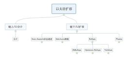 ZKT:金色微访谈第30期 | 一起了解Layer2_ZkTsunami