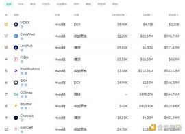 DEF:金色DeFi日报 | 灰度推出与CoinDesk指数挂钩的DeFi新基金_元宇宙官方网站怎样赚钱