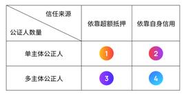 区块链:科普：跨链简史：从资产桥到互操作_区块链技术通俗讲解中山大学