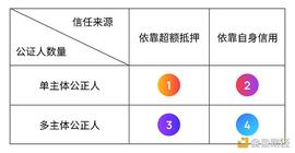 DEFI:跨链简史：从资产桥到互操作_银行区块链币有什么用