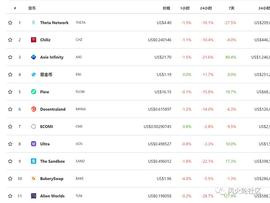 ROOT:NFT游戏版块崩了？前景与风险分析_RAD币价格行情