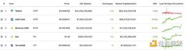 稳定币:金色观察 | Circle上市 谁将从中获益？_区块链技术通俗讲解举例