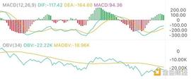 BTC:7.16午间行情：多军势弱 整数关口能否守住_USDT