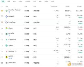MEV:金色DeFi日报 | DeFi Education Fund回应UNI抛售_DreamTeam