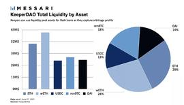 COIN:重新理解 KeeperDAO：如何解决 MEV 挑战？_GAS
