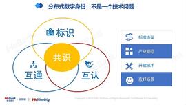 DID:分布式数字身份的几个“非技术”思考_cosmos