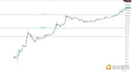 BTC:金色趋势丨知史鉴今 又见黄金坑机会？_STI