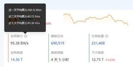 TRU:算力回稳 矿业“机构化”与“基金化”_以太坊价格今日行情美元兑人民币