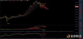 MON:7.13晚间行情：BTC震荡将近2个月 短期内能能否突破37000？_CrowdHero
