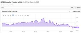 GBTC:GBTC即将解锁4万枚BTC 市场会走牛还是走熊？_GBTC价格