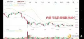 比特币:7.13早行情：市场夜间回调 或因两因素导致_SDT