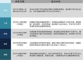 PLU:数字人民币落地加快 一文对比北上深苏成试点情况_数字货币和加密货币的区别是什么
