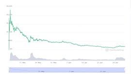 加密货币:跌落神坛的Dfinity能否再次走红_Wind bnd Eloud