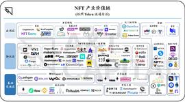 ROCK:从铸造到流通 全方位梳理 NFT 产业价值链_PROC价格