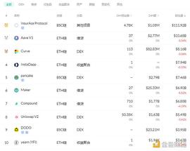 BEX:金色DeFi日报 | SushiSwap集成ArcherDAO的MEVshield以保护交易者_CYB