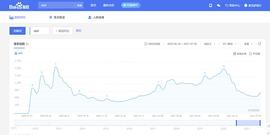 DEF:去年的这个时候 我们是怎么谈论DeFi的？_SEFI币