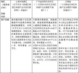 ENS:NFT选择哪些城市落地？_OpenSea