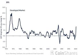 比特币:比特币与通货膨胀：逐渐成熟为真正的资产_LOC