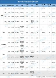 APP:雄安、成都数字人民币活动的创新和问题思考_数字人民币的可怕之处在哪