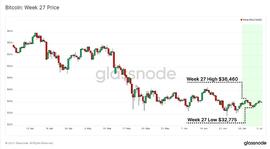 AMM:历史罕见大迁移：50%比特币矿工“离线” 从数据看他们在做什么？_SUPERPOO币