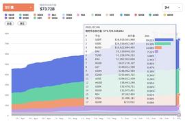 NFT:以太坊伦敦升级临近 DeFi市场开始复苏？_cnft.io