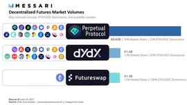 EFI:深入分析DEX期货协议的四大“潜力股” Layer2或将成为爆发催化剂_DEFI