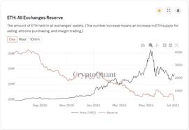 SHI:以太坊正在蓄力爆发？交易所存放的以太坊降至近 3 年内低点_SHIB