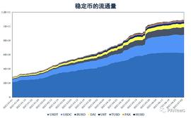 USDC:回顾DeFi6月：稳定币增长很稳定 协议盈利能力却不如意_香港稳定币HKDT