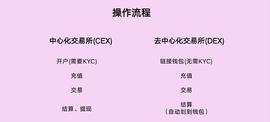 DEFI:Defi之交易所(一)：CEX与DEX之安全性_免费挖以太坊币的aPP