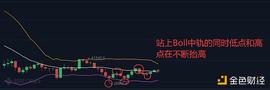 FST:7.5早行情：行情实现三连阳 日内有望破前高_Grayscale Bitcoin Trust tokenized stock FTX
