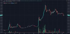 BASE:5分钟读懂让人又爱又恨的「Coinbase效应」_BAS