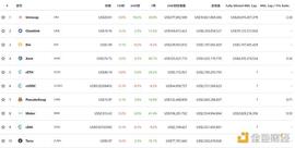 DEFI:DeFi周刊 | USDC超过50%供应进入智能合约 成DeFi首选稳定币_BOX