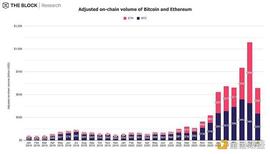 比特币:6月份数据报告：大多数指标严重下降 稳定币发行量却创历史记录_BIT