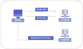 DNS:Dweb3.0的核心基础设施？NA（Nirvana）Chain加速开凿链上域名流量通道_CHA