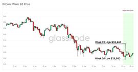 OIN:Glassnode报告：今年第二轮“投降” 比特币矿工的抛压来了_波场币和比特币的区别在哪里