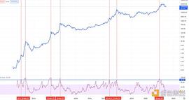 比特币:金色趋势丨放大周期 比特币罕见买入机会到来？_区块链中的代币是什么