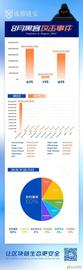 DEF:盘点8月安全事件：超23起 攻击类损失总额达2.1亿美元_PINETWORKDEFI币